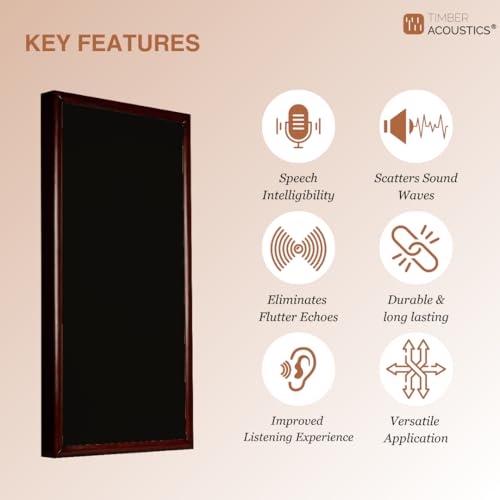 Image of Timber Acoustics Soundproofing Wooden Frame Acoustic Panels, Rockwool Safe 'n' Silent Pro. (WALNUT) [SET OF 3] (2'X4'X3 inch, Black)