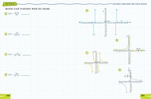 The Big Fat High School Algebra 2 Workbook: 400+ Algebra 2 Practice Exercises (Big Fat Notebooks) - Image 6