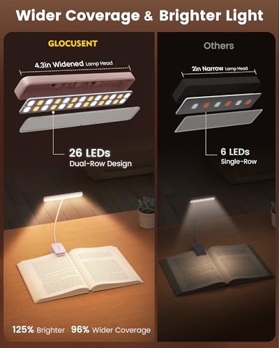 Glocusent ブックライト 読書灯 クリップライト USB充電式 26LED 譜面台ライト 寝ながら読書に最適 持ち運びに便利