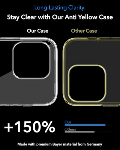 Image of Jkobi Lifetime Anti-Yellow MagSafe Compatible Clear Back Case Cover for Apple iPhone 16 Pro Max (Sleek Hard Crystal | Camera Protection and Shockproof)