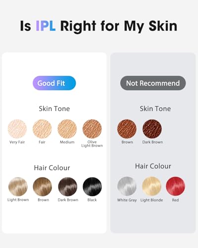 Haarlosy IPL Laser Hair Removal Device for Women and Men with Ice Cooling Painless Salon Quality Results at Home, Lazer Hair Remover for Face Bikini Line Body, 5 Levels, 999,900 Flash Light, Rose