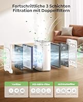 Dhyala Luftreiniger Allergiker Air Purifier HEPA Luftfilter mit waschbarem Doppelfilter, CADR 450m³/h, Smart WiFi, 20dB Schlafmodus, AQI Anzeige, Aroma, Timer, gegen Staub Pollen, Haustiere & Raucher – Ansicht 3