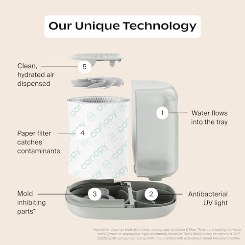 Image of Canopy Bedside Humidifier 2.0, Moonstruck, 36 HR Run Time, 2.5L Capacity - Reading Light & White Noise - Alleviate Symptoms of Allergies, Cold, Dry Skin - Humidifier, Filter, Power Cord & Adapter