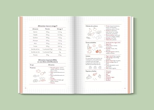Controla inflamación peso y picos de insulina en 8 claves