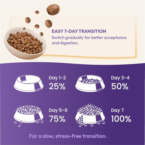 Image of DatGud Adult Dry Cat Food, 14 kg (7 kg + 7 kg Free), Chicken & Wild Fish with Antarctic Krill | Complete & Balanced Nutrition | Antioxidants for Immunity | Taurine for Heart & Vision | Easy to Digest