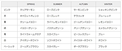Amazon.co.jp: パーソナルカラーテストドレープ（28色セレクト）《収納