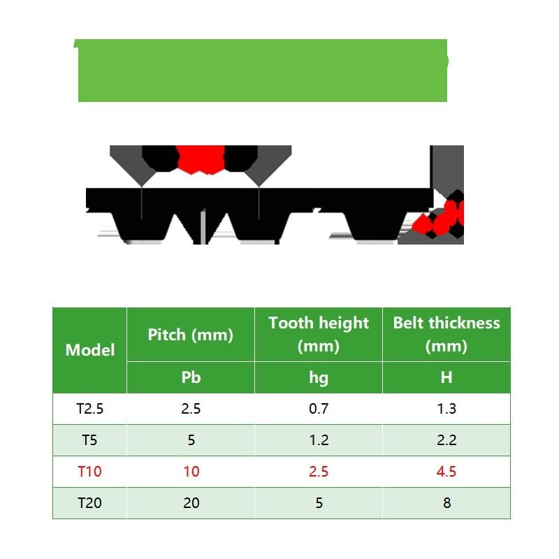 Cinghia Di Distribuzione, Quando Va Cambiata E Quanto Costa L'intervento - Foto 5
