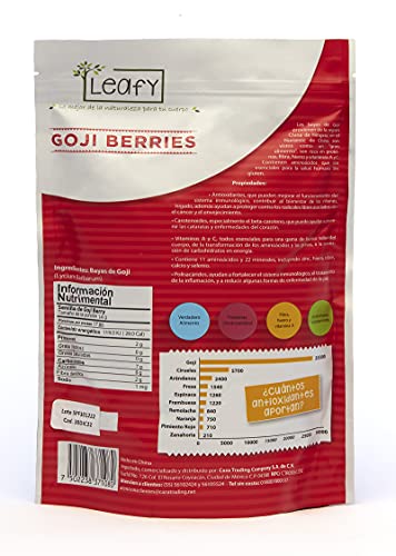 Vitamínicos, Imagen adicional