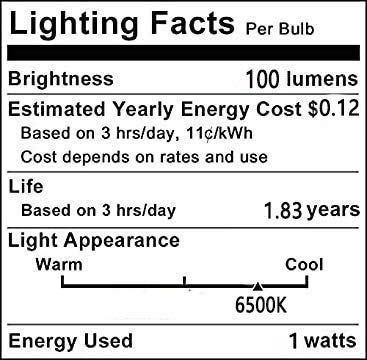 Lxcom Lighting E12 Led Bulb 1 Watt Appliance Bulb 10W Equivalent Candelabra Base Daylight White 6500K Ac110V E12 Base Night Light Bulbs For Ceiling Fan Refrigerator Hood Appliance Lighting,4 Pack #TOP6