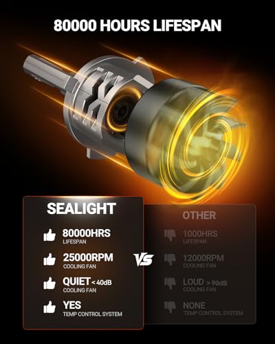 Image of SEALIGHT HB4 /9006 LED Bulb, 900% Super Bright, 6500K White Light, Real 1:1 Size, Plug and Play, IP68 Waterproof, 2 Pack