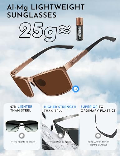 Image of BIRCEN Polarized Anti-Glare Sunglasses for Men: Lightweight Metal Wrap around Sun Glasses UV Protection for Driving Fishing