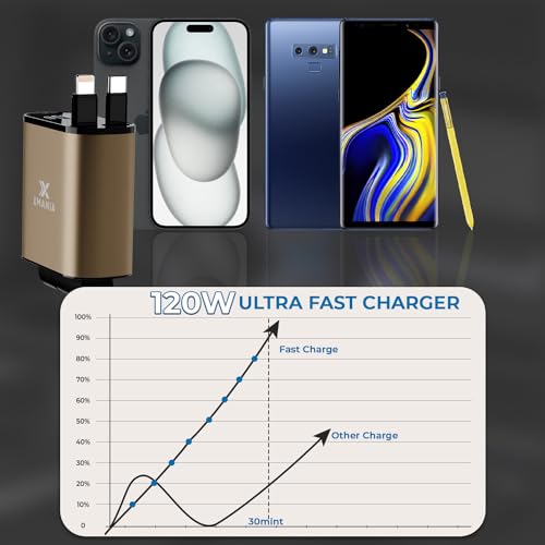 Xmania 4 in 1 Retractable Car Charger - Super-Fast 120W Car Charger Retractable Cord 2.6 Ft with 2 USB C Ports, and Voltage Display, Compatible with All iPhone, Samsung, and Pixel Phones, Gold
