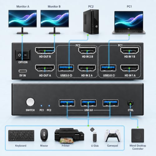 Image of GREATHTEK 8K@60Hz HDMI KVM Switch 2 Monitors 2 Computers | 4K 240Hz Dual Monitor Switch|3 USB 3.0 Ports| EDID| Wired Remote| Extended and Mirror Display