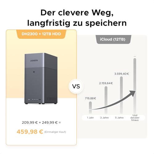 UGREEN NASync DH2300 2 Bay Desktop NAS, NFC Tap zum Verbinden, KI Fotoalbum, 4K Persönliche Videothek, Einsteigerfreundliches NAS-System, Heim-NAS-Server mit 1GbE-LAN und 4GB RAM (Diskless) – Bild 5