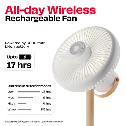 Image of NUUK LIT v3 | Rechargeable Table Fan | 3 Mood Light Settings | 6000mAh Battery | Up to 17 hrs Run time | Magnetic Remote | Ultra-silent BLDC Motor | 120 Auto Oscillation | Type - C Charging