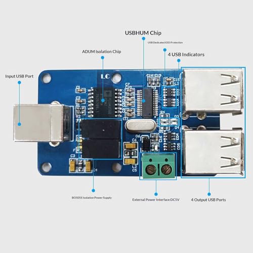 Isolateur USB ADUM3160 pour sécuriser votre studio audio USB