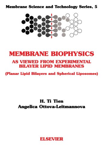 Membrane Biophysics: As Viewed From Experimental Bilayer Lipid Membranes