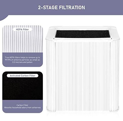 Blue Pure 211+ HEPA Replacement Filter Compatible with Blueair Blue Pure 211+ and Max Air Purifier, Foldable Particle Activated Carbon Filter, 2 Pack by Ontheone - Image 2