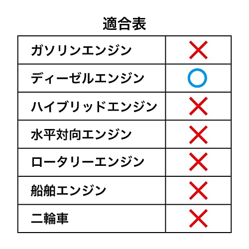 TAKUMIモーターオイル ディーゼルオイル DL-1 0W-30 20L