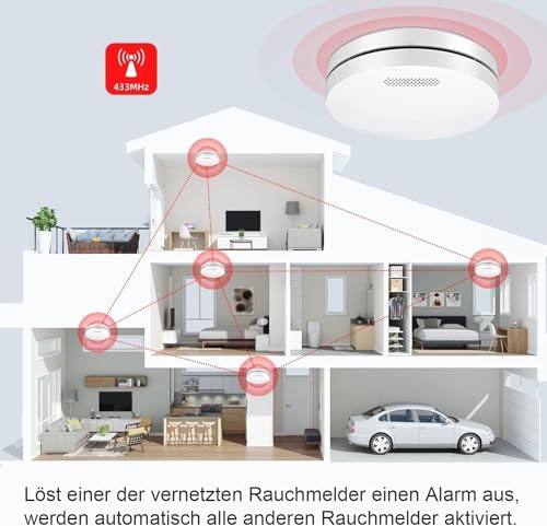 CPVAN Rauchmelder Vernetzt 10 Jahre Batterie mit Klebepad | Ohne Bohren, EN14604 Geprüft Funk...