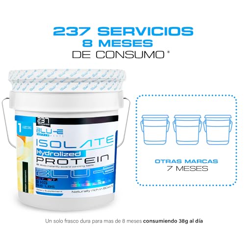 Proteínas, Imagen adicional