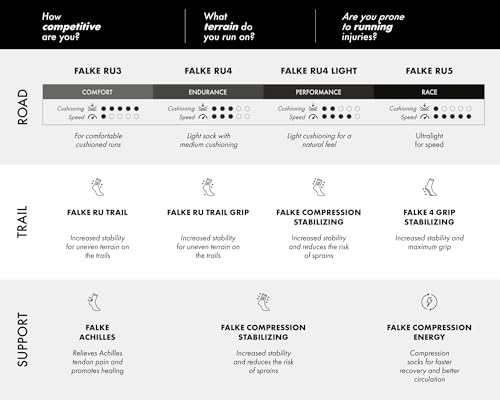 FALKE Men's RU Compression Energy Running Socks, Blue (Space Blue 6116), 9.5-12