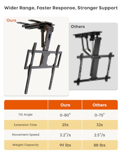 Image of Motorized Ceiling TV Mount with Remote for 37-75'' TVs, Flip Down, Black | Include VESA Extender, Sapcing Saving, Fits Flat and Pitched Roof, Electric Drop Down, Max VESA 600x400 mm, Max holds 99lbs