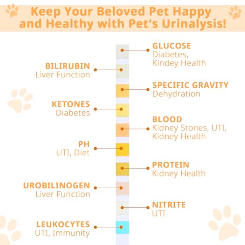 Image of Nuanchu 4 Pcs Dog Urine Collection Kit Includes Pet & Cat Telescopic Urine Sample Collection, Pee Test Strips, Reusable Spoons and Cups for Veterinary Supplies
