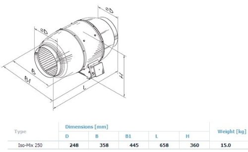 Blauberg Aspiratore Insonorizzato ISO-Mix - 25cm (1315 m3/h) - con Termostato