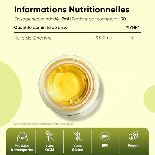 Huile de Graines de Chanvre 60ml 60000mg - Graines de Chanvre, Source d'Acides Gras Essentiels Oméga 3 6 9, Gouttes Omega 3 Vegan Hemp Seed Oil Pressée à Froid et Multi Usage – Image 4