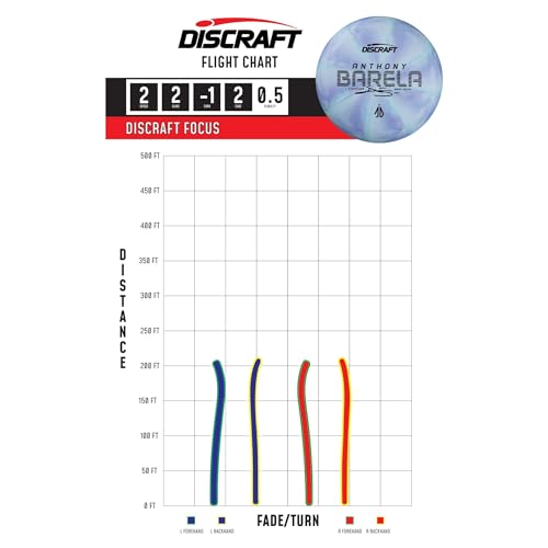 Putter Discraft Focus CT rigidité supérieure Anthony Barela pour trajectoire rectiligne - 5