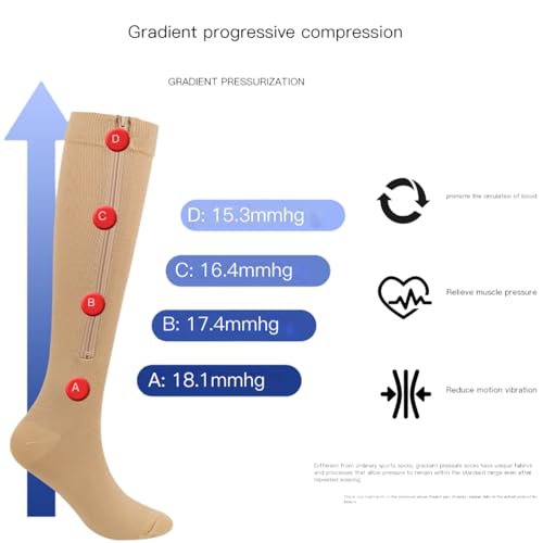 Image of Zipper Compression Socks for Women & Men Circulation Calf Knee High 15-20mmHg Open Toe Compression Stocking suit for Circulation Support