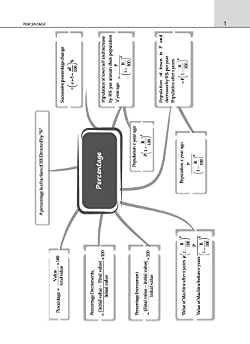 Image of Oswaal Objective Quantitative Aptitude For All Competitive Examinations Chapter-wise & Topic-wise, A Complete Book