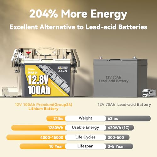 Image of Power Queen 12V 100Ah LiFePO4 Battery, Group 24 Lithium Battery, 15000+ Deep Cycles Battery with BMS Protection for Trolling Motor, RV Trailer, Camper Van, Motorhome, Solar
