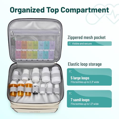 Image of Mancro Medicine Organizer Bag, Large 2-Layer Medicine Storage Box | 3 Separate Cases, Pill Bottle Organizer Included, Small Medicine Bag Included, Insulated Insulin Pouch, For Family & Travel