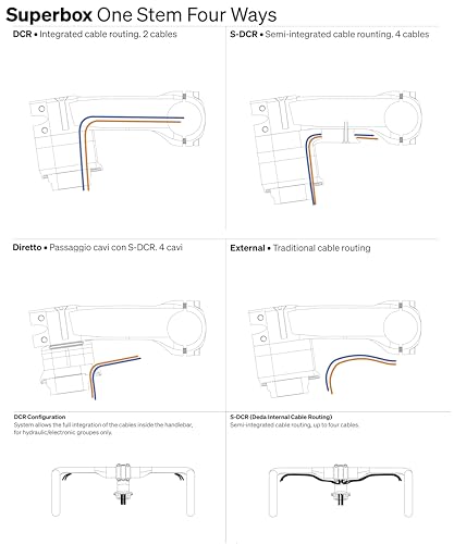 Image of Deda ElementiFaceplate
