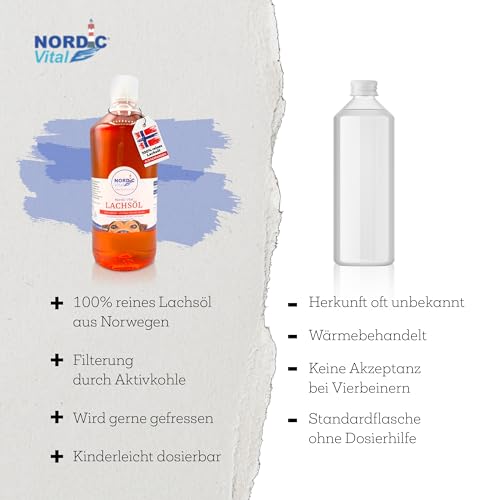 NordicVital Premium Lachsöl Hunde & Katzen 1000ml – 100% Natürliches Fischöl/Fish Oil aus Norwegen Lachs – Reich an Omega 3 & 6 Fettsäuren hochdosiert – Barf Öl abgefüllt in Deutschland