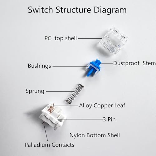 Image of Zhouwang 72PCS Blue Switches,3 Pin Replacement Dustproof Mechanical Keyboards Switches, Suitable clicker for 3D Prints and Gaming Keyboards