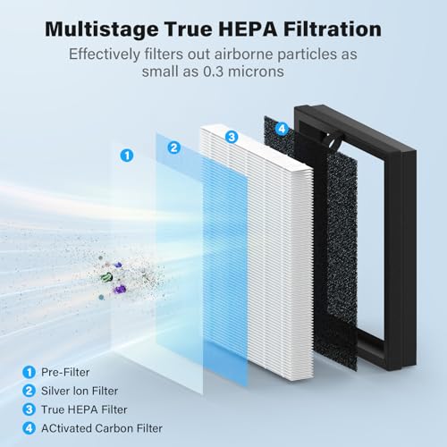Image of 2 Pack MK07 Air Filter Replacement Compatible with MK07 Air Purifier, 4-in-1 Replacement Filter, Standard Version, Blue