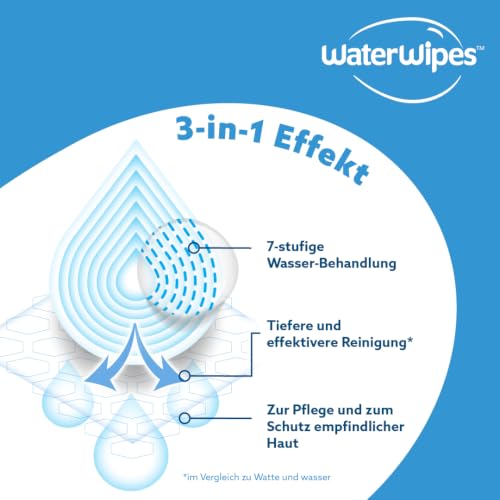 WaterWipes Sensitive+ Newborn & Baby Wipes, 720 Count (12 Packs), 3-In-1 Cleans, Cares, Protects, 99.9% Water, Unscented - 11