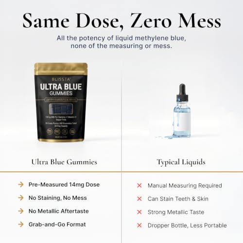 Blissta Ultra Blue Methylene Blue Gummies