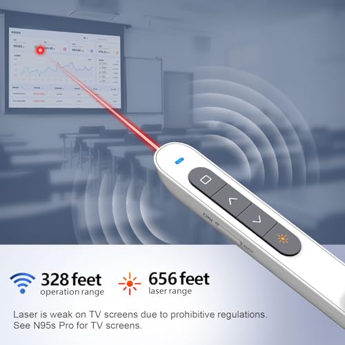 Image of Presentation Clicker, Clicker for PowerPoint Presentations, PowerPoint Clicker with Pointer for Presentations, Pointer Clicker Presentation Remote - White