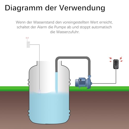 Automatischer Abschalt-Schutzschalter mit kabellosem Wasserstandssensor – Hoch-/Niedrigwasser-Abschaltung | 100 dB Alarm, 100 m Reichweite – für Wassertürme, Klärgruben, Landwirtschaft & Industrie