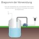 Automatischer Abschalt-Schutzschalter mit kabellosem Wasserstandssensor – Hoch-/Niedrigwasser-Abschaltung | 100 dB Alarm, 100 m Reichweite – für Wassertürme, Klärgruben, Landwirtschaft & Industrie