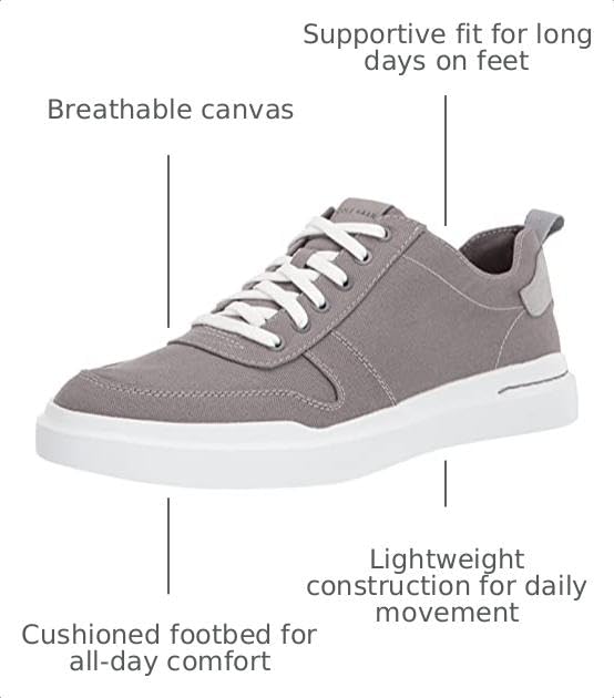 Image of Cole Haan Men's Grandpro Rally Canvas Court Sneaker