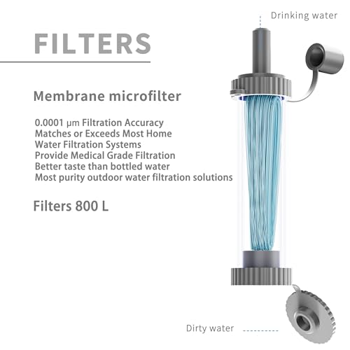 4 Packs of Water Filter Straws, Portable Personal Water Filtration System, Ultrafiltration Water Purifier, Emergency Preparedness for Camping, Hiking, Drinking, Travel, Hunting, and Family Outings - Image 6