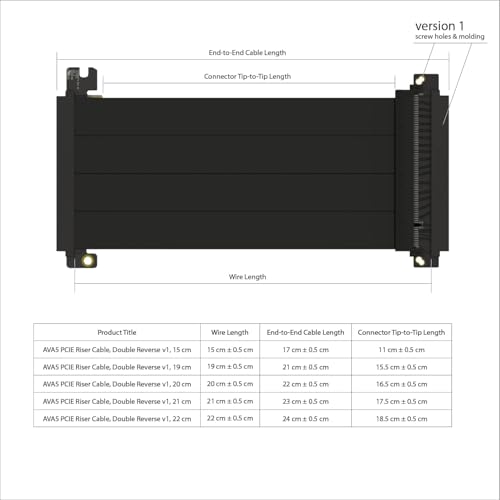 Image of LINKUP - AVA5 PCIE 5.0 Riser Cable (Used) | RTX5090 RX9070 GPU Ready | x16 128GB /s Speed | Compatible with PCIe 4.0 | Designed for ITX | Double Reverse, Black 20cm (Total Length 22cm)