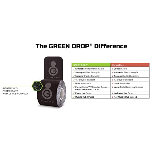 Green Drop Kinesiology Tape, Infused For Muscle Recovery - Therapeutic Sports Tape For Shoulder, Knee, Back - Black, Precut Strips, 20 Count #TOP1