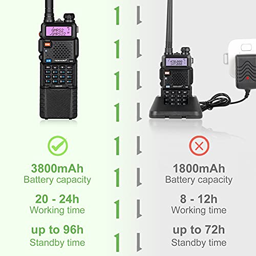 Tidradio Gm-5R Gmrs Radio, Two Way Radio Gmrs Repeater Capable, With 3800Mah Battery, Dual Band Scanning Receiver And Noaa Weather & Alarm Gmrs Handheld Radio(2 Pack) #TOP1