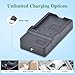 Tectra 2-Pack EN-EL5 Battery and USB Charger for Nikon Coolpix P500, P510, P520, P530, P3, P4, P80, P90, P100, P5000, P5100, P6000, S10 Cameras